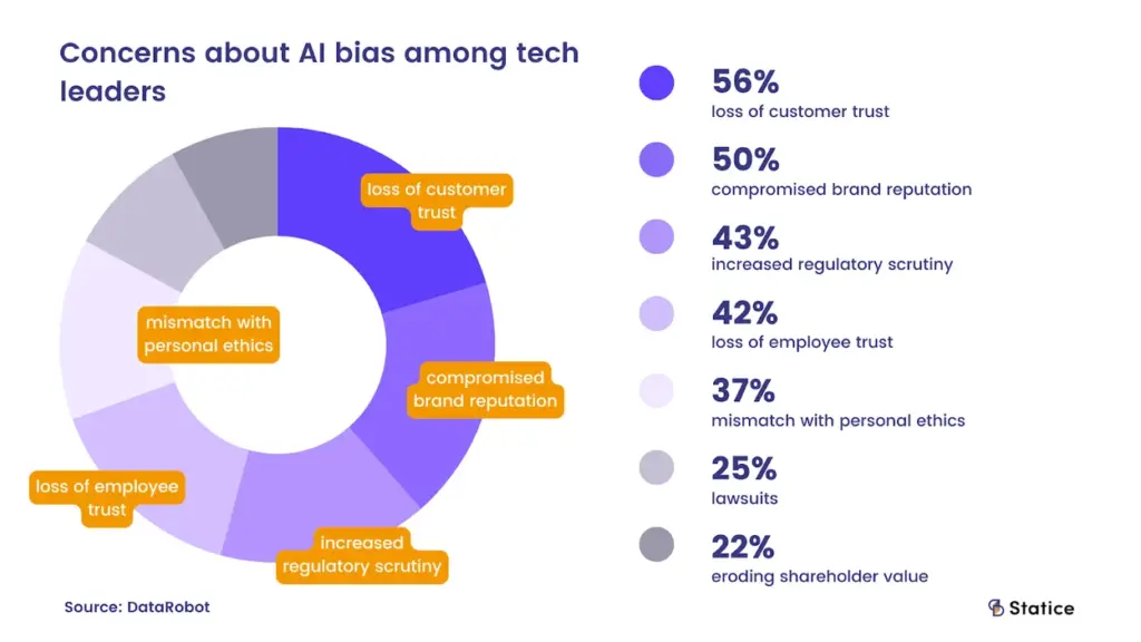 How to Tackle Bias in AI