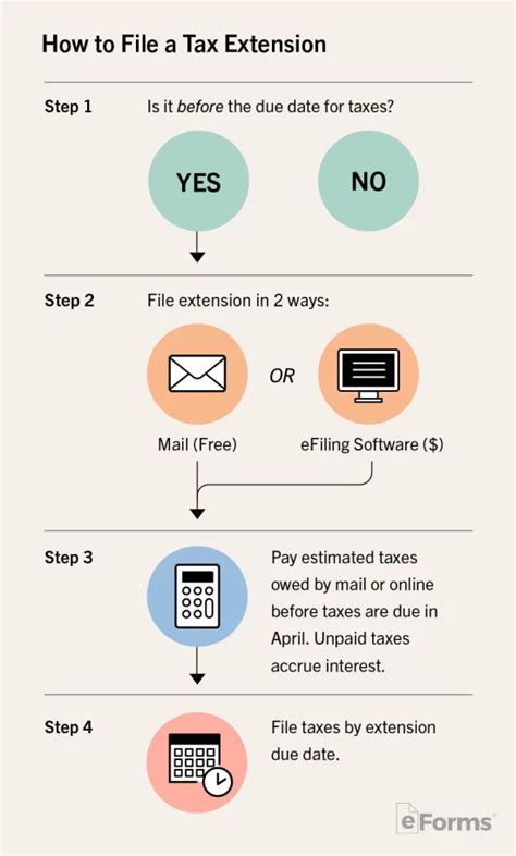 IRS Form 4868- Application for Automatic Extension