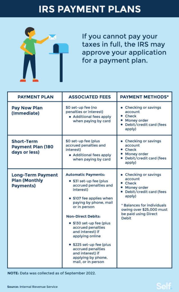 IRS Payment Plans