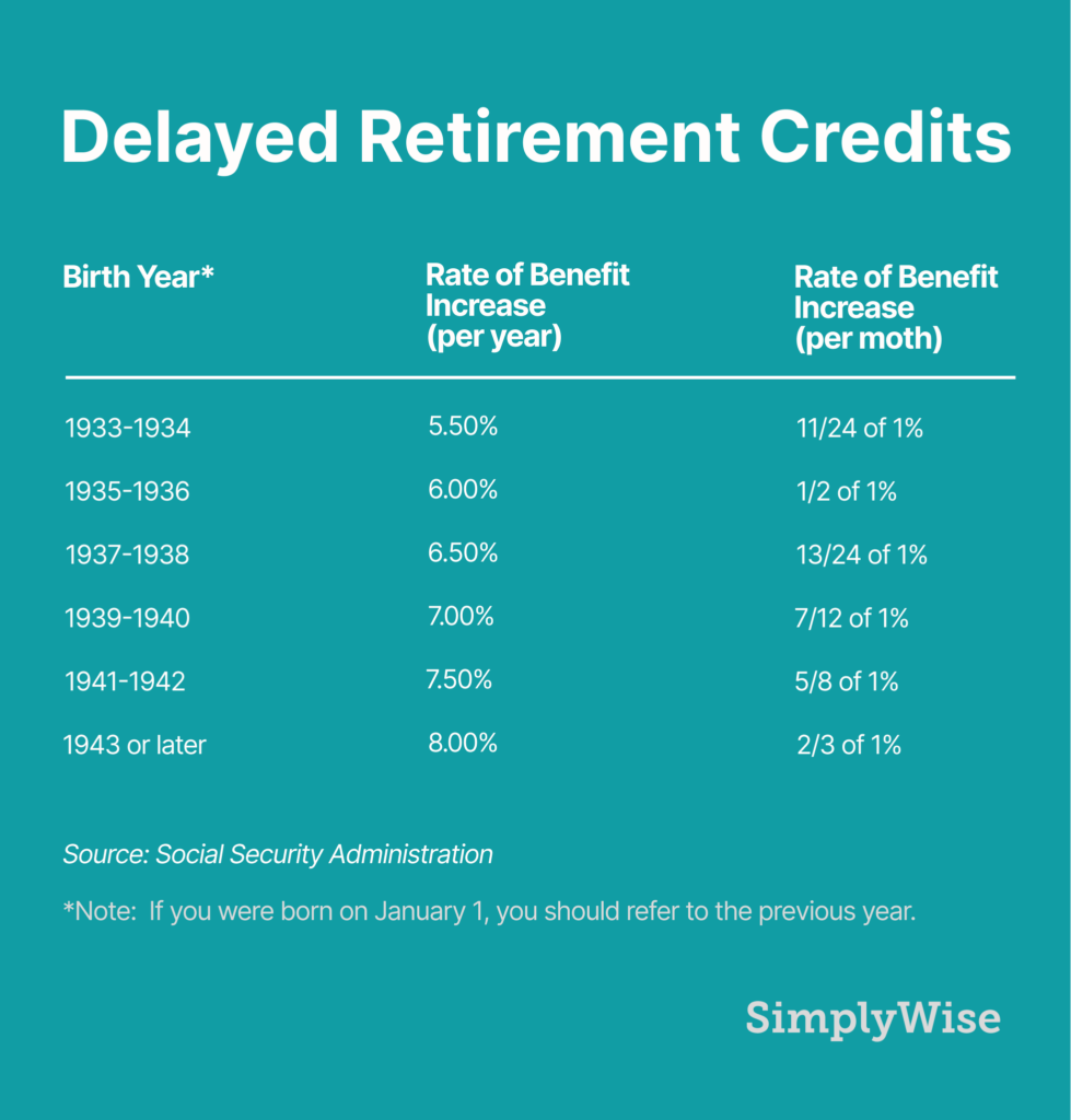 Is 65 or 67 Your Full Retirement Age? Here’s What You Must Know About Social Security in July 2025! 3 Impact of Early Retirement on Social Security Benefits