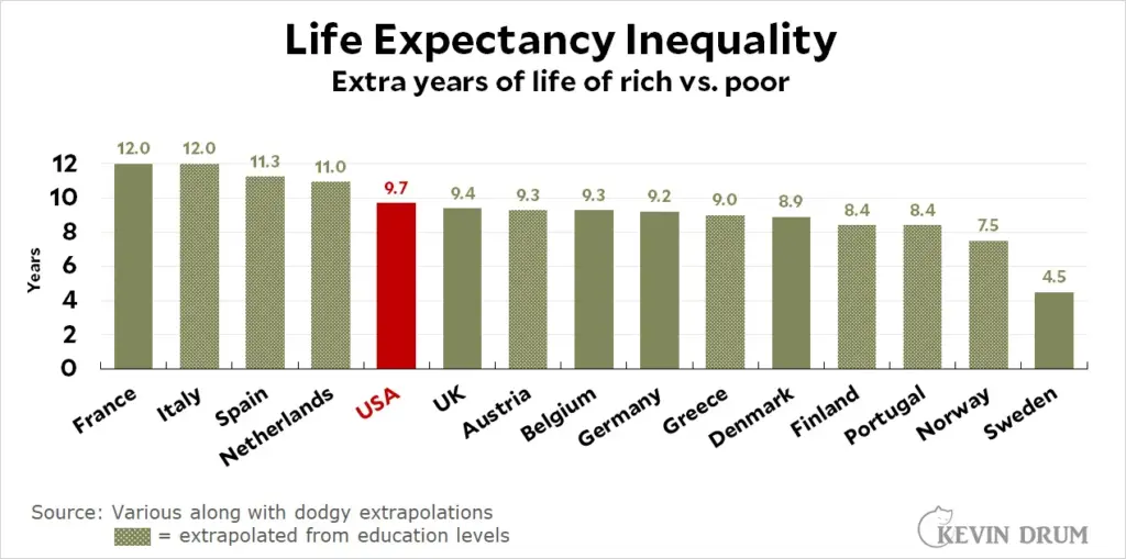 In These Areas, Life Expectancy Barely Beats the State Pension Age — The Numbers Are Alarming 2 Income-based life expectancy gaps