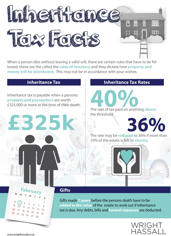 M&S Takes a Stand for Farmers in Inheritance Tax Battle Against UK Labour Ministers 4 Inheritance Tax Facts