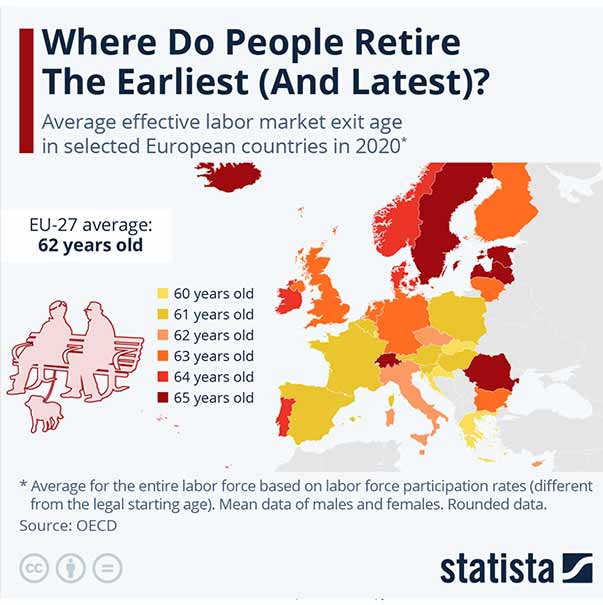 UK Pensions Shake-Up: Will You Have to Retire Later or Pay In More? 4 Map of effective retirement age across European countries