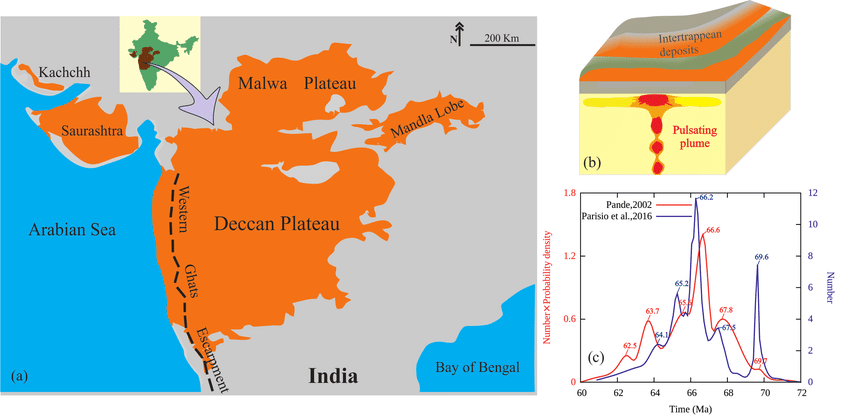 Map of the Deccan Traps Volcanic Province