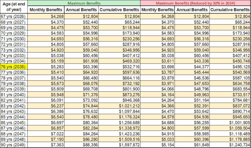 Social Security Payments Confirmed for July 16, 2025—Is Your Name on the List? 2 Maximum Social Security Benefit Calculation