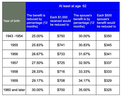 Social Security Retirement Age Adjusted to 67 Under New Guidelines- Check Official Details! 3 Maximum Social Security Benefit