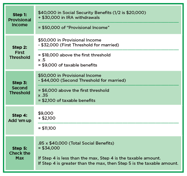 No Taxes on Social Security? Here’s What the White House Just Confirmed 3 Maximum Social Security Tax