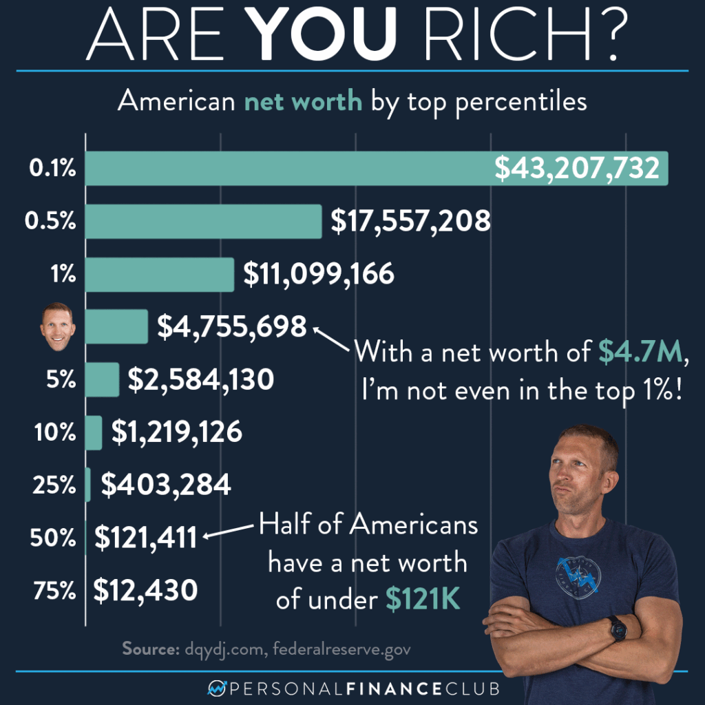 Want to Retire in the Top 10%? Here’s How to Secure Your Spot Starting Now 3 Net Worth by Percentile