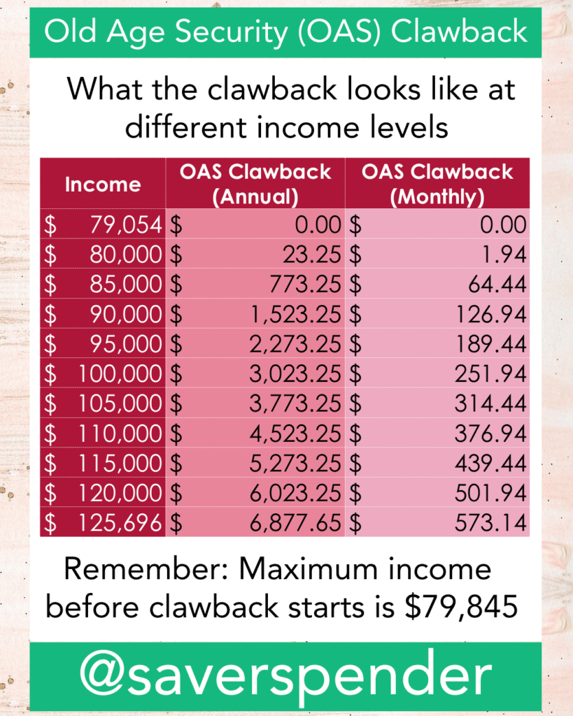 OAS Clawback Explained
