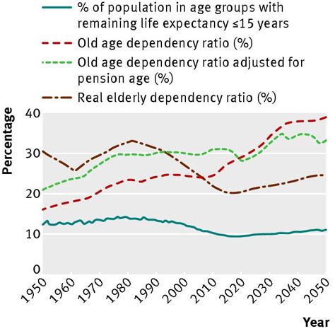 OECD Warns Demographic Crunch Could Strain Global Economy but Offers a Path Forward 4 OECD's Breakdown of Pension Systems