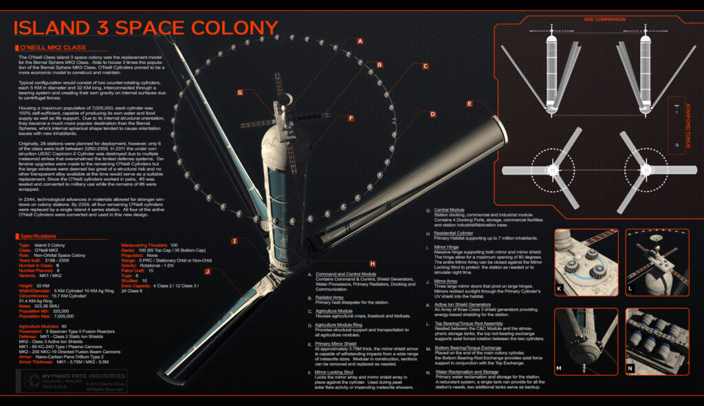 Jeff Bezos Proposes Leaving Earth Behind: Moving Polluting Industry to Space for a Cleaner Planet 2 ONeill Cylinder Space Colony Diagram