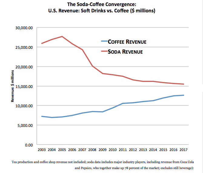 Say Goodbye to Soda with Food Stamps? New State Proposal Sparks National Debate 3 Obesity Rates in the U.S.