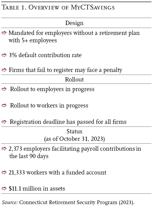 Connecticut Employers Face Penalties for Not Enrolling Staff in State Retirement Program 3 Overview of MyCTSaving