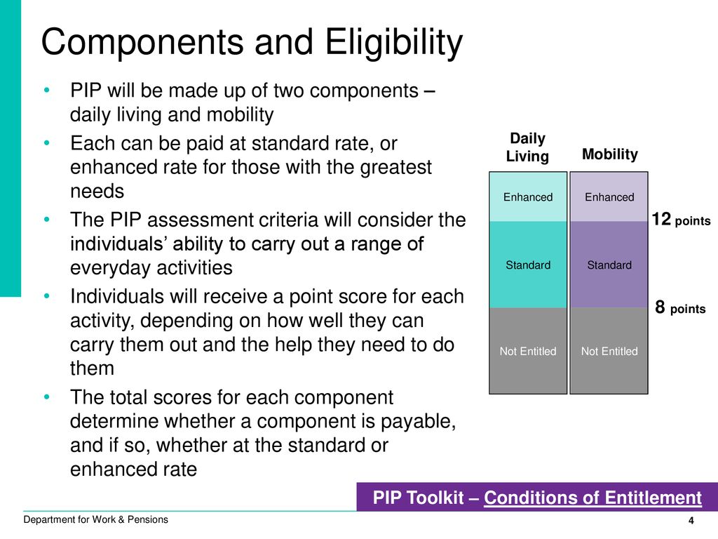 PIP Toolkit