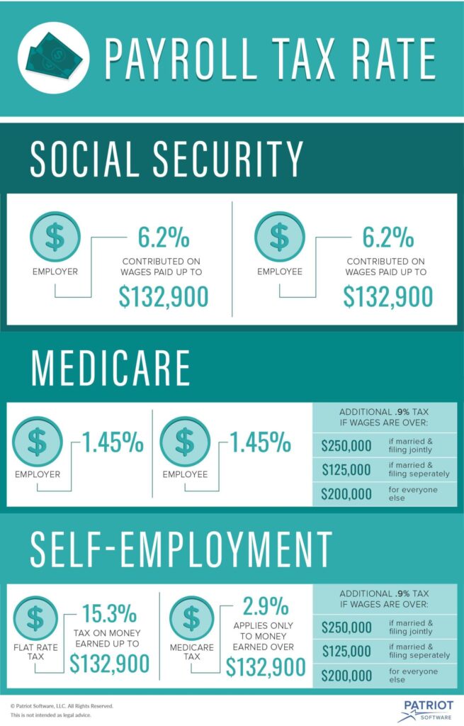 Trump’s New Tax Bill Could Reshape How Social Security Benefits Are Taxed 4 Payroll Tax Rate