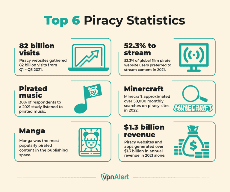 AI Giant Anthropic Hit with Class-Action Lawsuit — Authors Demand Justice 2 Piracy Statistics