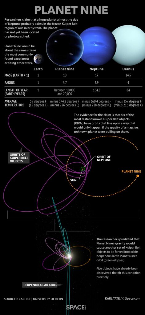Planet Nine Explained