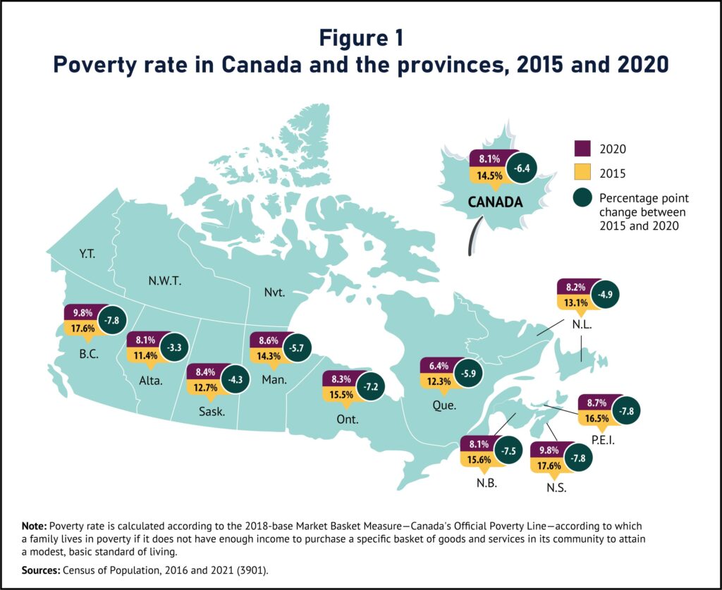 $400 Monthly Disability Payments Begin — Here’s Who Qualifies and When You’ll Get Paid 3 Poverty Rate in Canada