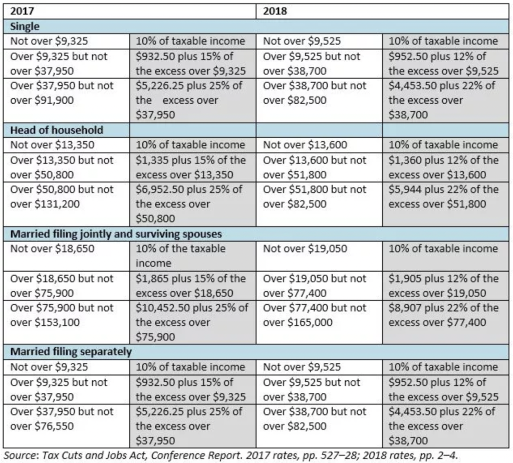2026 Tax Cuts Are Coming—Here’s What the Big Beautiful Bill Could Mean for You 2 Projected 2026 Income Tax Rates