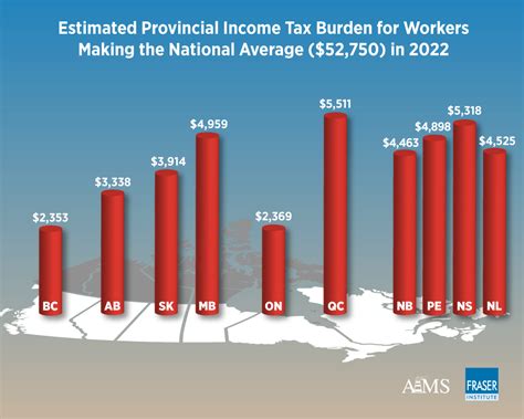 CRA Denies Taxpayer Relief on $33,000 Spousal Support — Here’s What Went Wrong 3 Provincinal Income Tax Burden