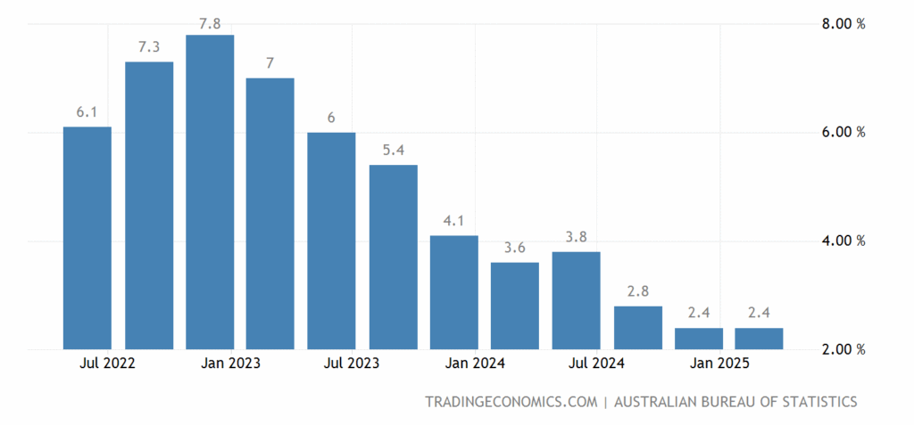 Centrelink Cash Boost Hits Millions of Aussie Bank Accounts Starting Today 3 Quarterly CPI changes