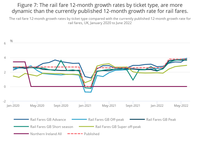 9 Major Money and DWP Changes Coming in August — From Payment Dates to Benefit Deadlines 4 Rail fare inflation trends