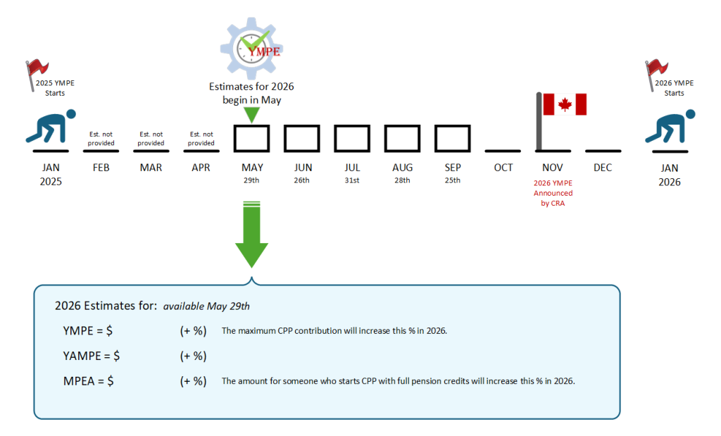 Earning This Much Could Trigger CRA Scrutiny of Your CPP Payments — Are You at Risk? 4 Real Time YMPE Estimation