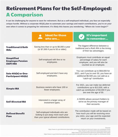Seven Ways to Fund Retirement Without Using Your Superannuation- #2 Will Shock You! 3 Retirement Plans for the Self Employed