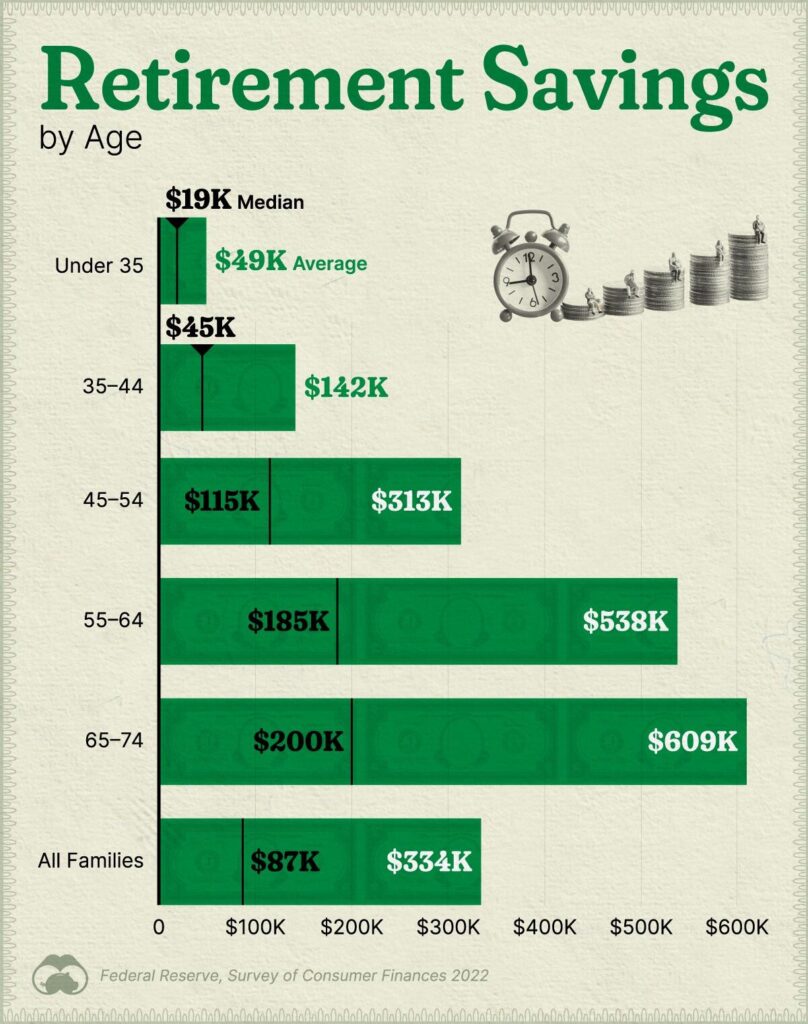 These 5 Money Mistakes Could Delay Your Retirement by Years — Are You Making Them? 4 Retirement Savings by Age