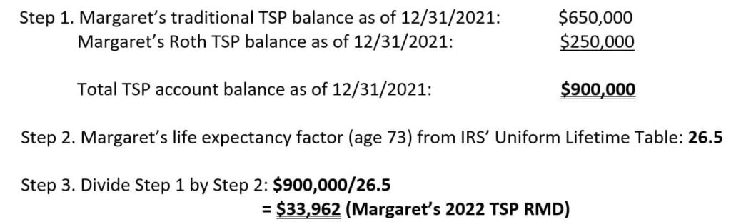 Is Your Retirement Secure? New Insights Into TSP Withdrawals and Social Security’s Future for Federal Retirees! 3 Roth TSP Exemption from RMDs