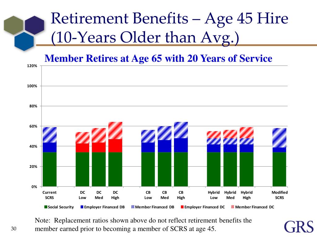 South Carolina Officials Consider Updates to Retirement Plans for Government Employees 2 SCRS Funded Ratio Over Time