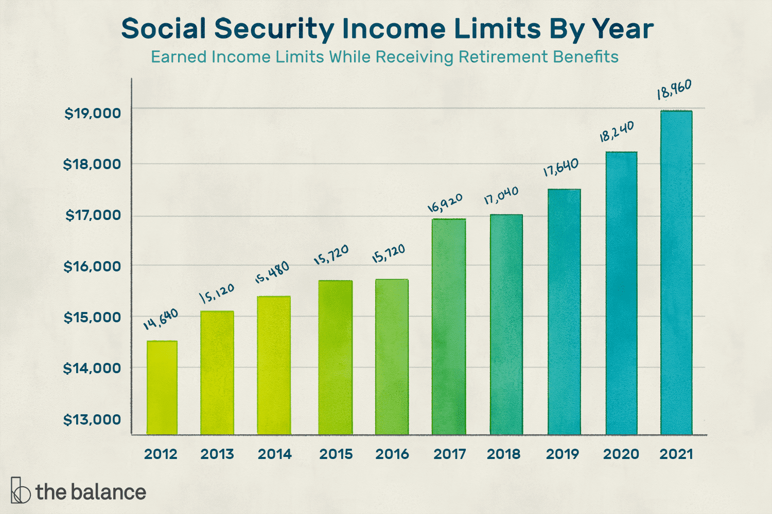 28 Days Left to Receive August SSI Payments—Are You on the List? 2 SSI Limits By Year