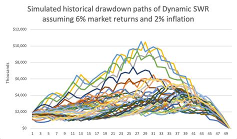 Retirees: Tweak the 4% Rule Like This to Make Your Nest Egg Last Longer 3 Safe Withdrawal Rate