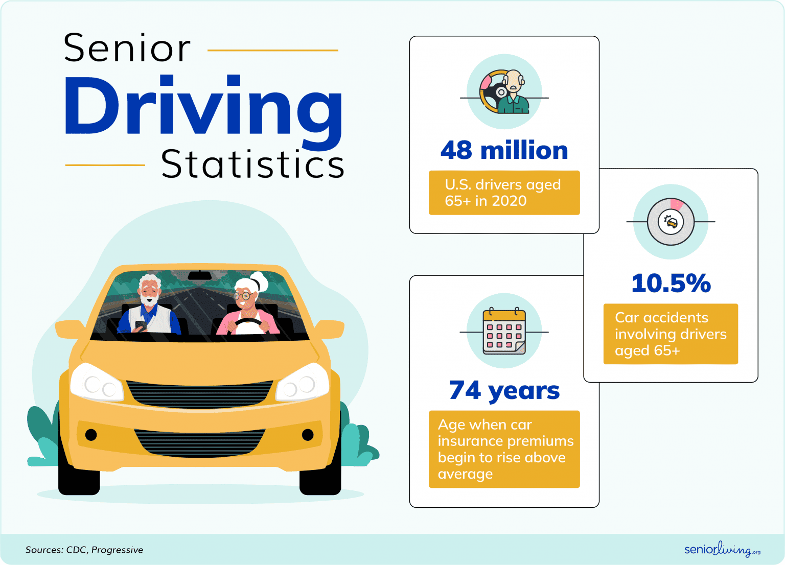 Goodbye Automatic Licenses: New Regulations for Drivers Over 70 in the U.S. Begin This July—What You Need to Know 2 Senior Driving Statistics
