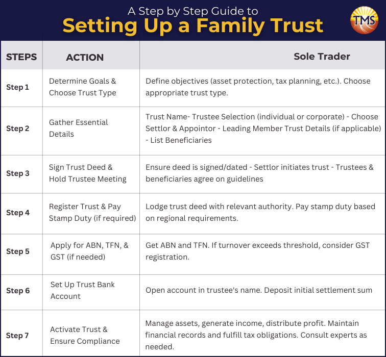 Seven Ways to Fund Retirement Without Using Your Superannuation- #2 Will Shock You! 4 Setting Up a Family Trust