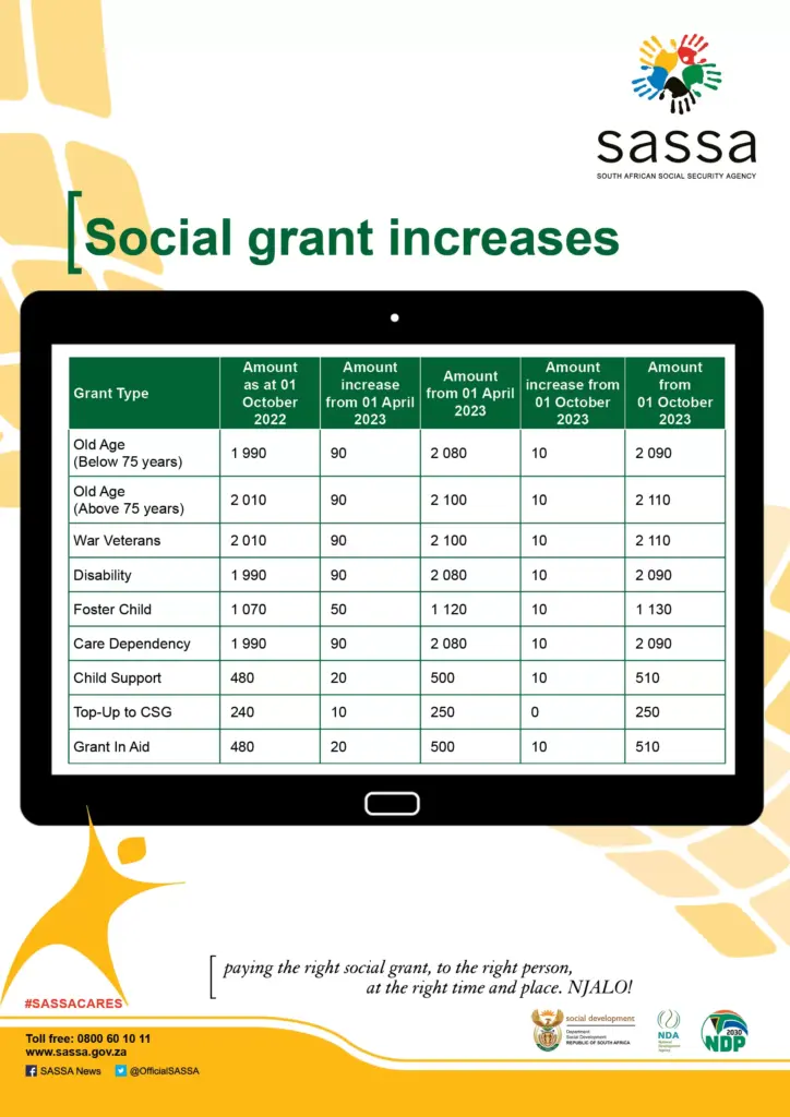 SASSA Warns: Grant Payments May Be Suspended for Not Disclosing Income Sources 3 Social Grants Increases