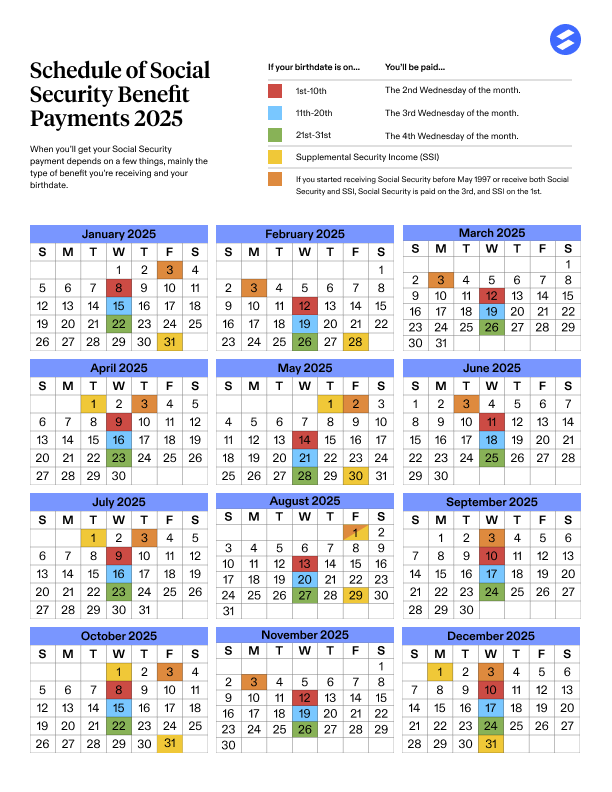 Age 65? You Could Get a $1,611 Social Security Payment This July - Check Eligibility Criteria! 3 Social Security Benefits 2025
