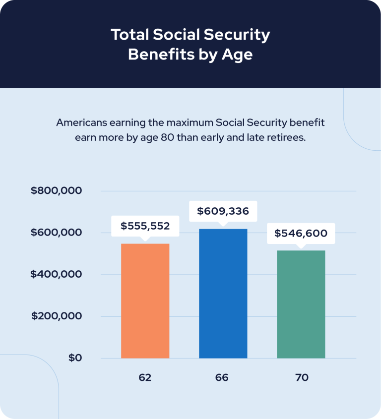 The 2025 Trustees Report Just Dropped — What It Reveals About Social Security’s Future 4 Social Security Benefits by Age