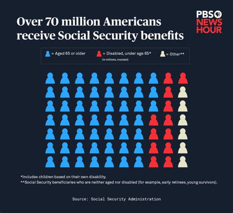 Social Security COLA 2026 Update: How Much Bigger Will Your Check Be, According to July’s Estimate? 4 Social Security Benefits