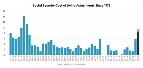 Senior Couples Set to Get $3,089 Social Security Payment in July- Check Eligibility Criteria! 4 Social Security COLA