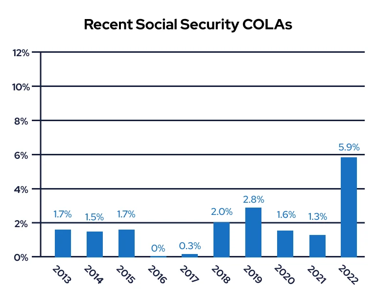 Social Security Garnishments Begin in Weeks as New Rule Hits Recipients Hard - What You Need to Know? 4 Social Security Cola