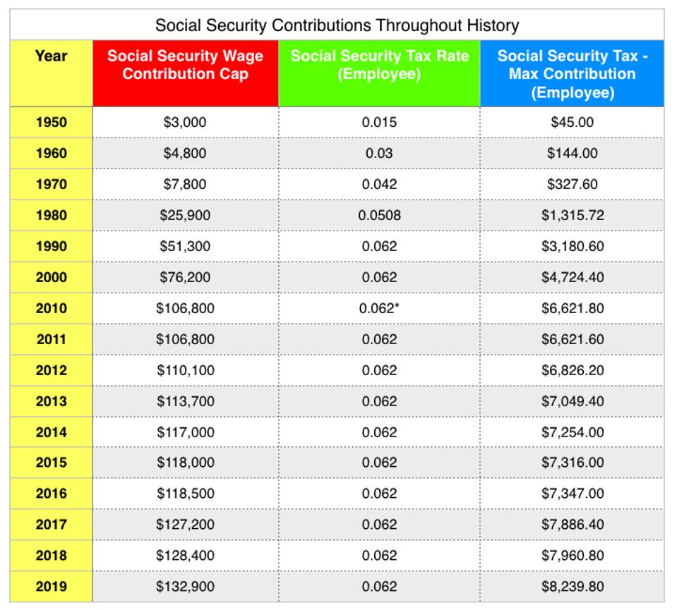 Social Security Garnishments Begin in Weeks as New Rule Hits Recipients Hard - What You Need to Know? 2 Social Security Contributions