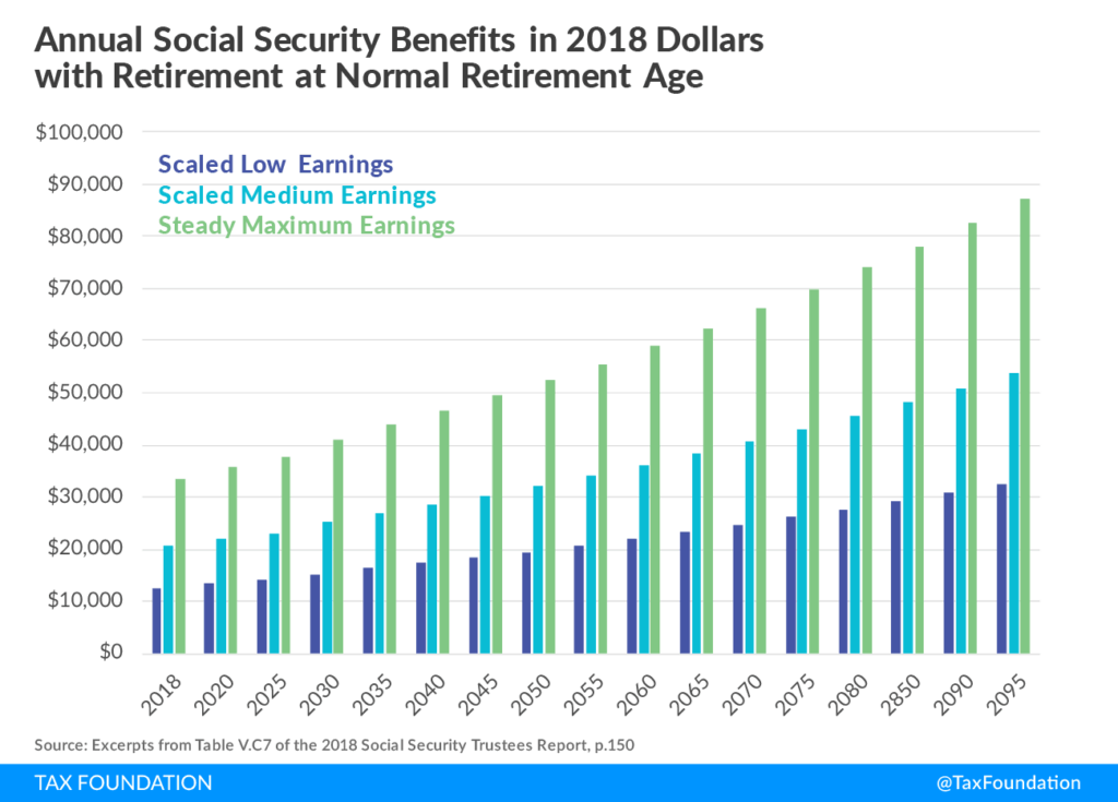Why SSA Beneficiaries May See Delays or Changes in Their Upcoming Payments- Check Details 4 Social Security Deposit