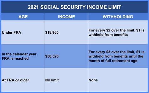 Social Security Sends Out Urgent Email Over Trump Tax Bill Confusion - Check Details! 3 Social Security Income Limit