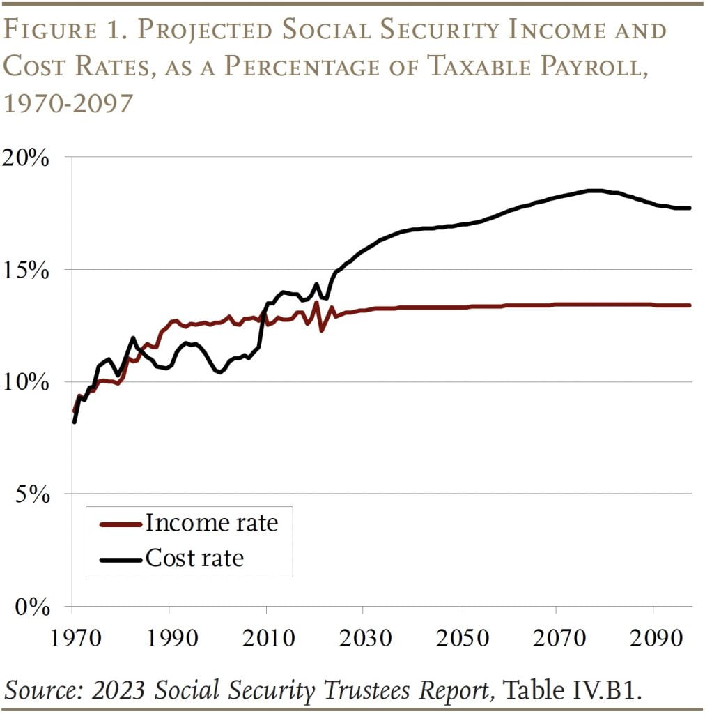 Social Security Garnishments Begin in Weeks as New Rule Hits Recipients Hard - What You Need to Know? 3 Social Security Income and Cost Rates