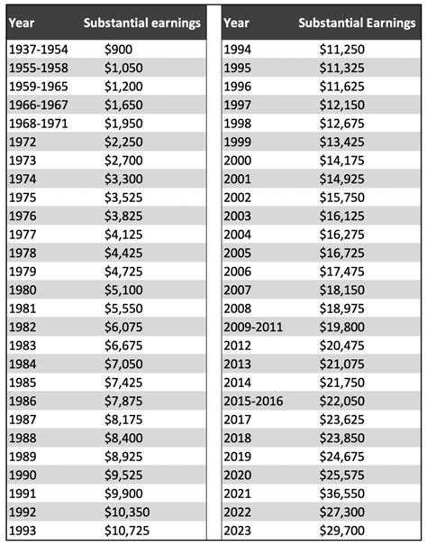 Millions of Americans Could See Their Social Security Checks Cut by 50 Percent 3 Social Security Max 2025 Income