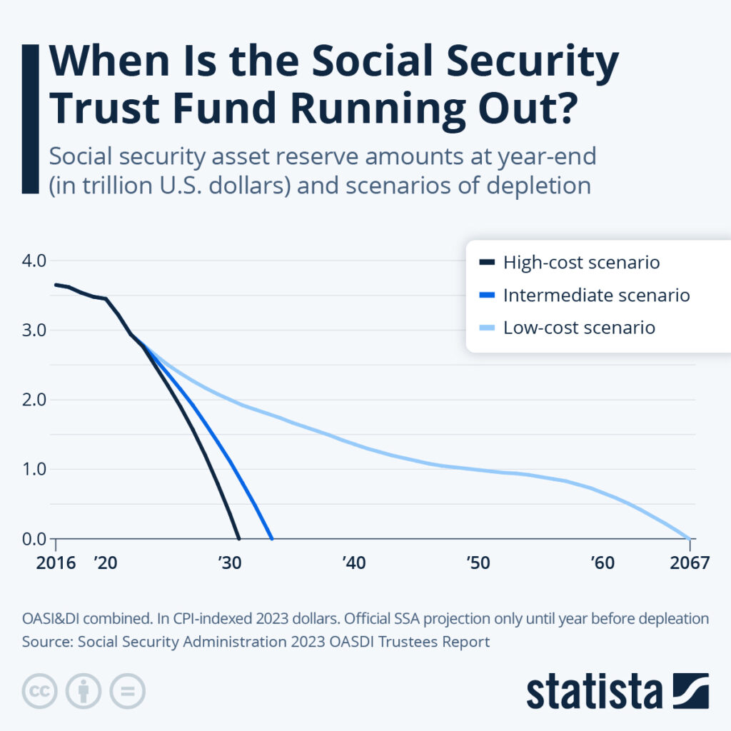 Why Your Social Security Retirement Checks Might Shrink Sooner Than Expected- Check Details 2 Social Security Trust Fund