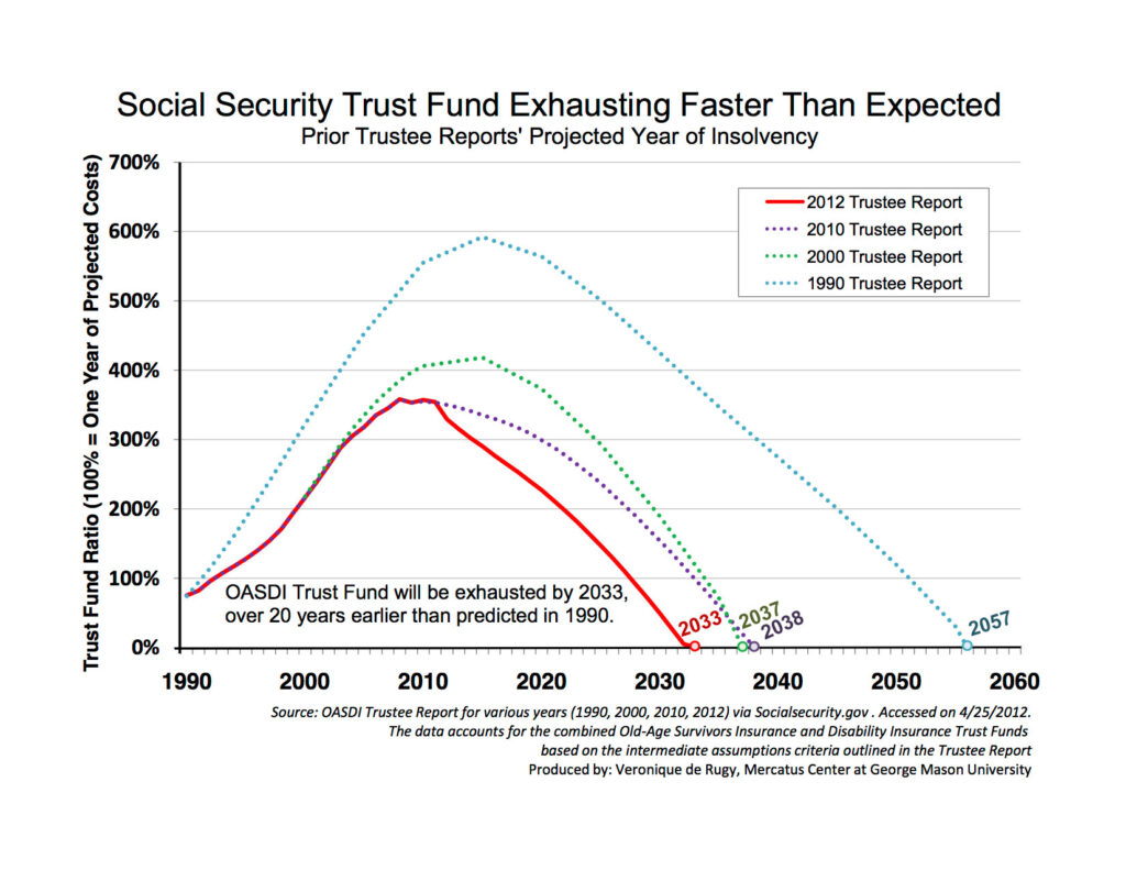 The 2025 Trustees Report Just Dropped — What It Reveals About Social Security’s Future 2 Social Security Trustee Report