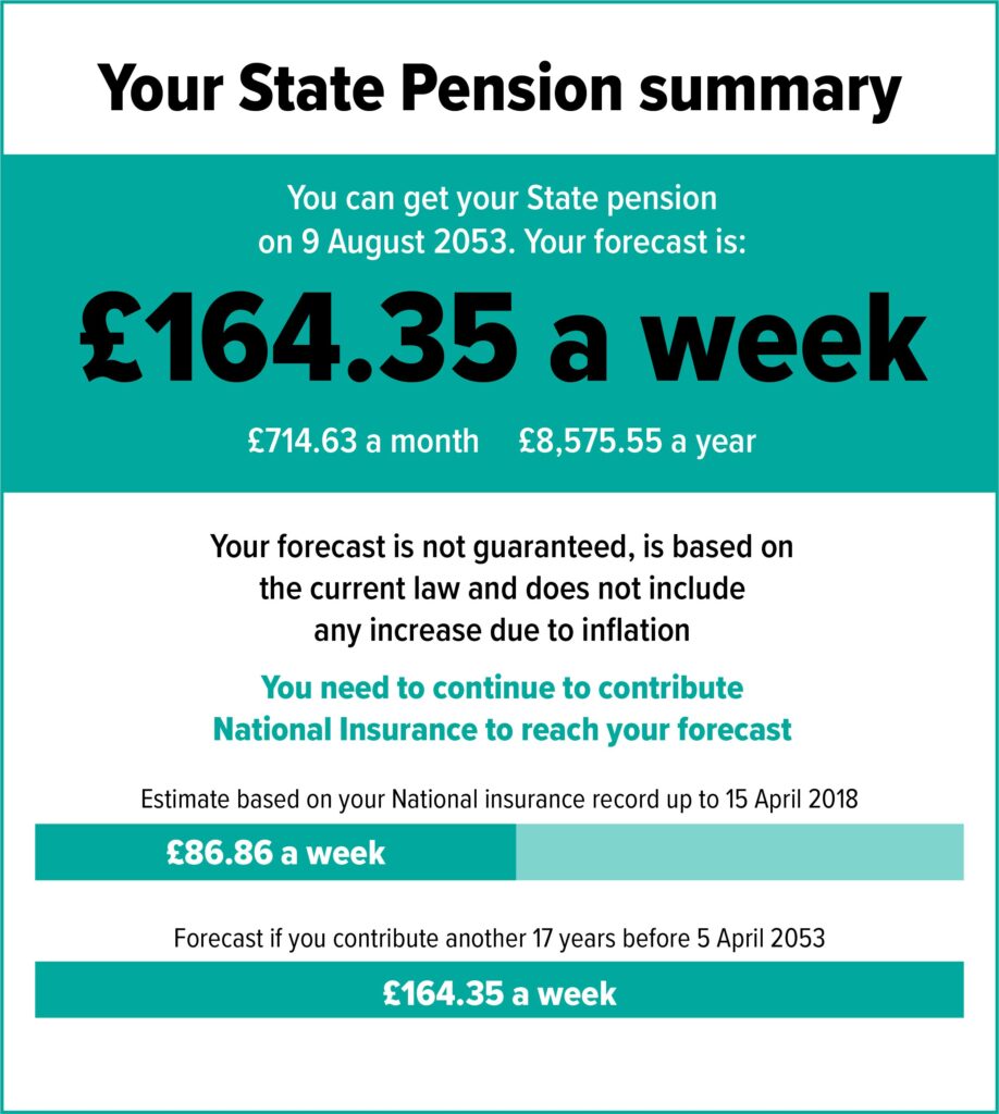 State Pension Payment Increase for Those Receiving Disability Benefits- Check Details! 3 State Pension Summary File