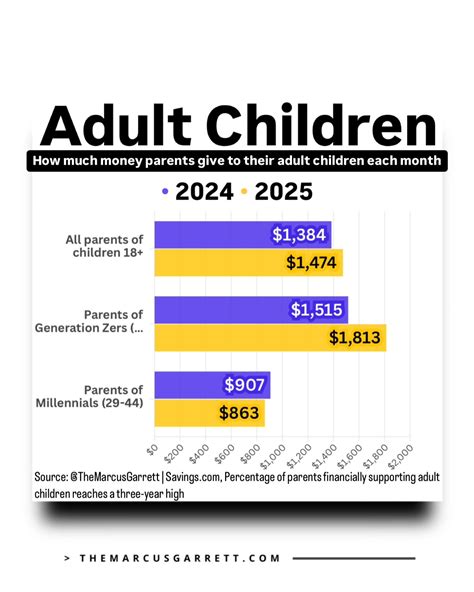 CNBC Uncovers the Devastating Financial Impact of Supporting Adult Children on U.S. Families 4 Stress Levels Among Parents Supporting Adult Children
